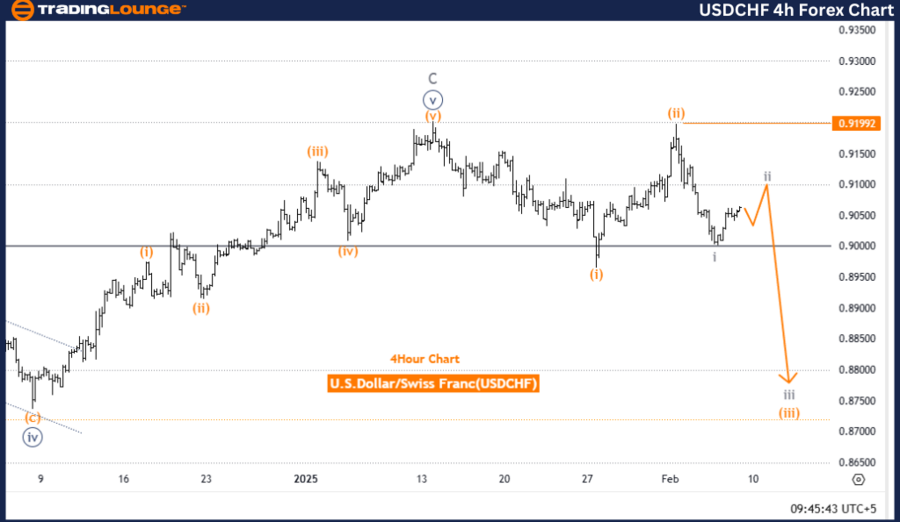 USDCHF-4h-forex-char...