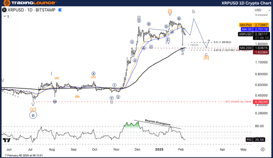 XRPUSD-1D-Crypto-Cha...