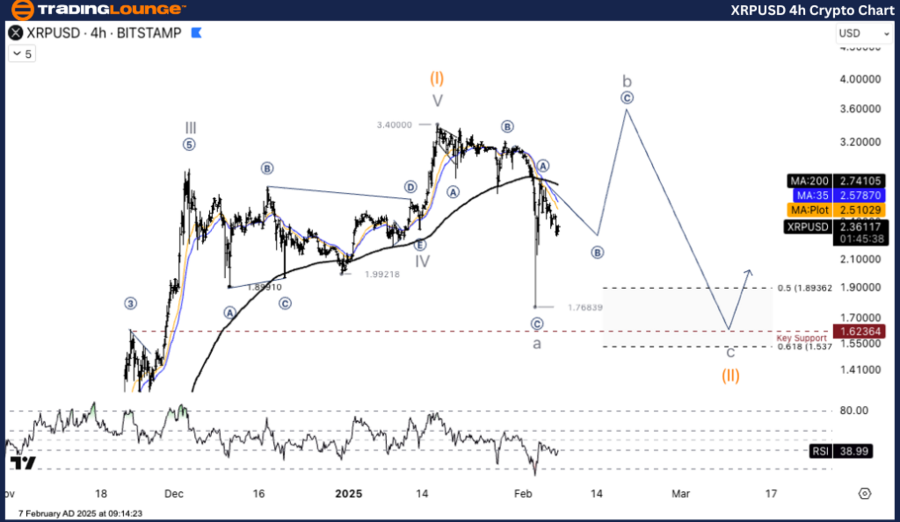 XRPUSD-4h-Crypto-Cha...