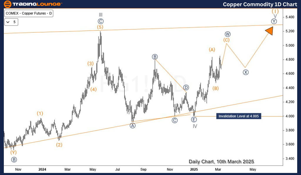 Copper-1d-commodity-...