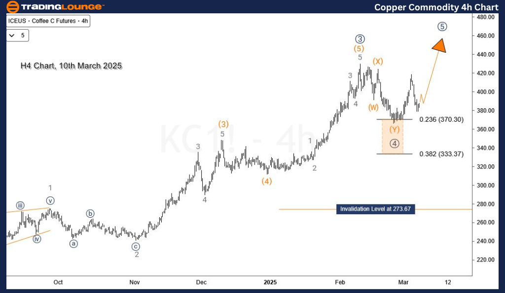 Copper-4h-commodity-...