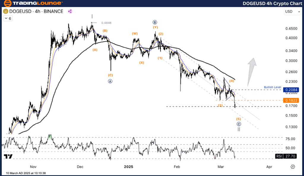 DOGEUSD-4h-crypto-ch...