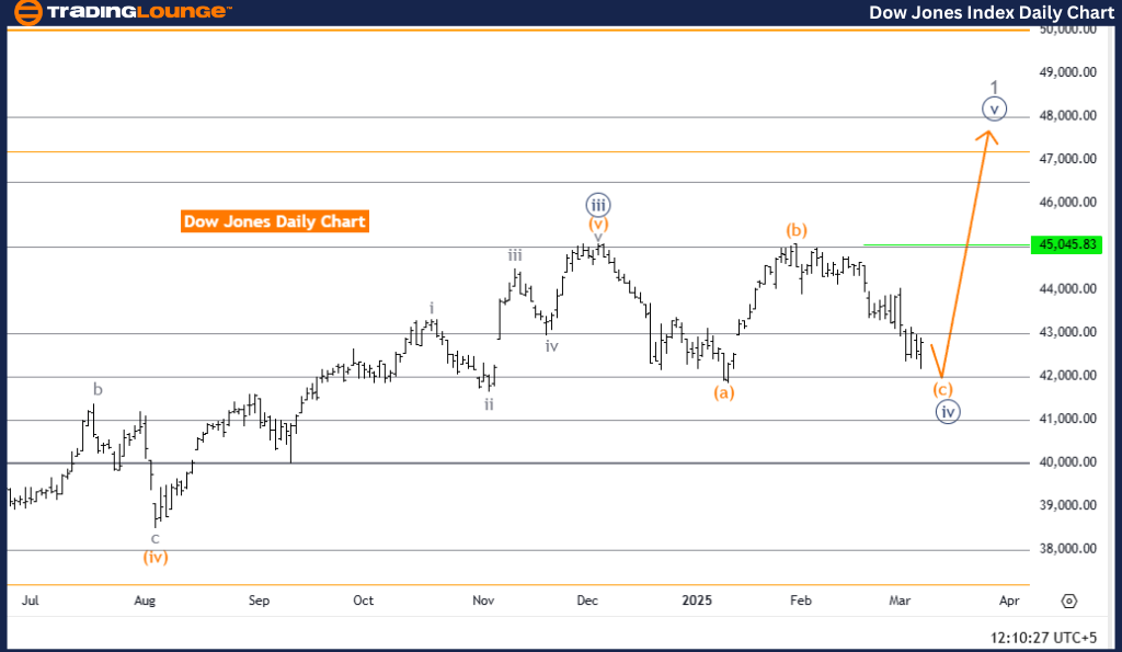 DOW-JONES-index-dail...