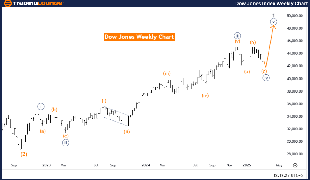 DOW-JONES-index-week...