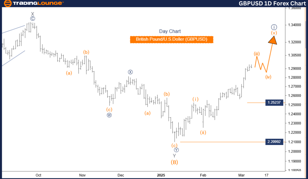 GBPUSD-1d-forex-char...