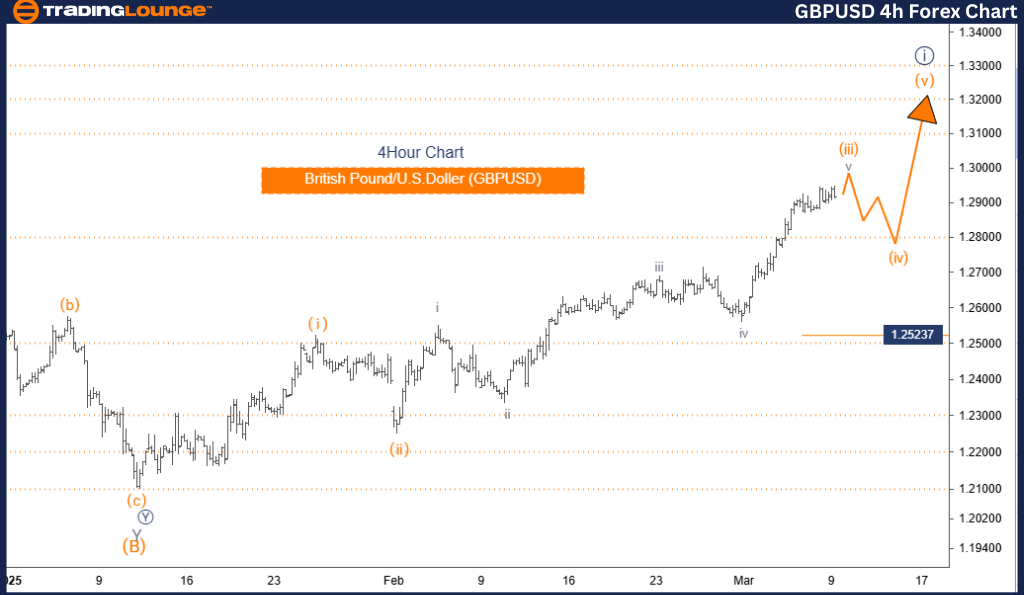 GBPUSD-4h-forex-char...