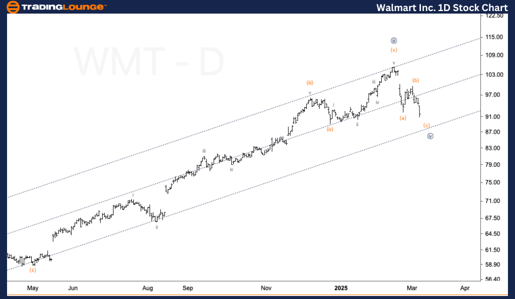 Walmart-Inc-1d-stock...