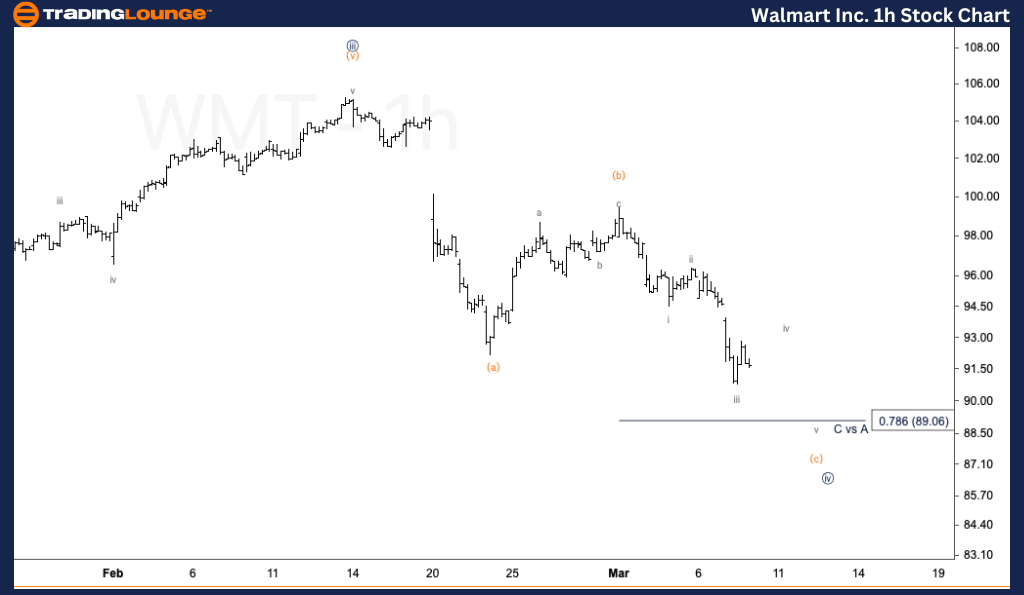 Walmart-Inc-1h-stock...