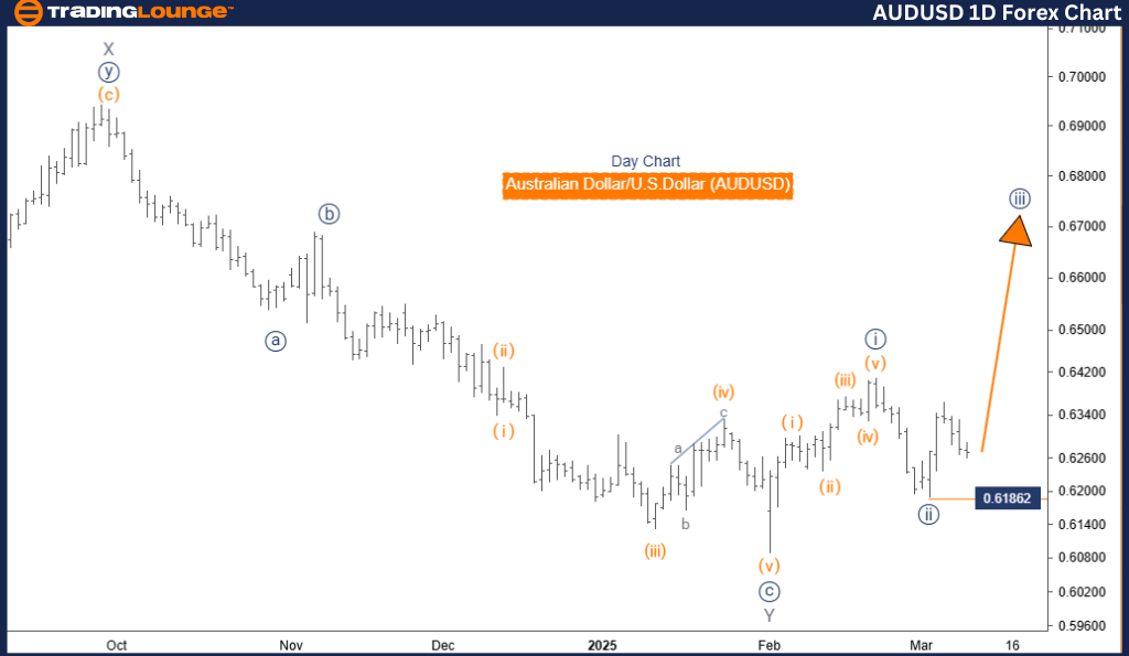 AUDUSD-1D-Forex-Char...