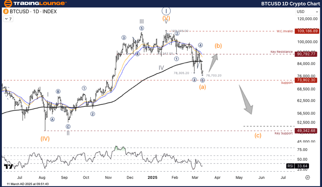 BTCUSD-1D-Crypto-Cha...