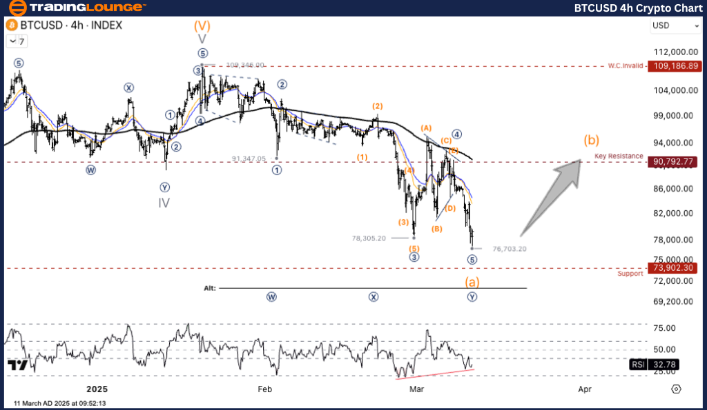 BTCUSD-4h-Crypto-Cha...