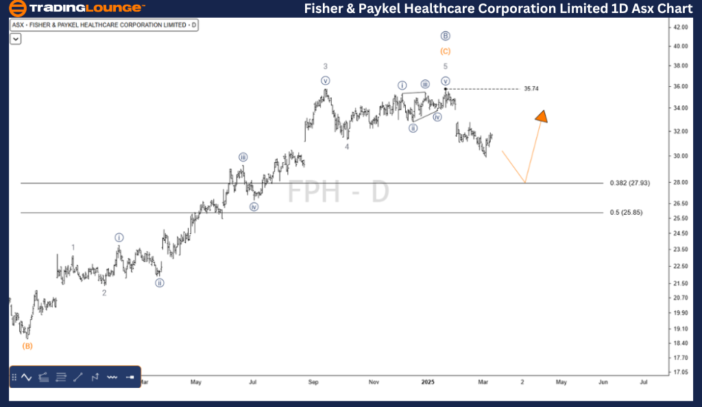 FISHER-&-PAYKEL-HEAL...