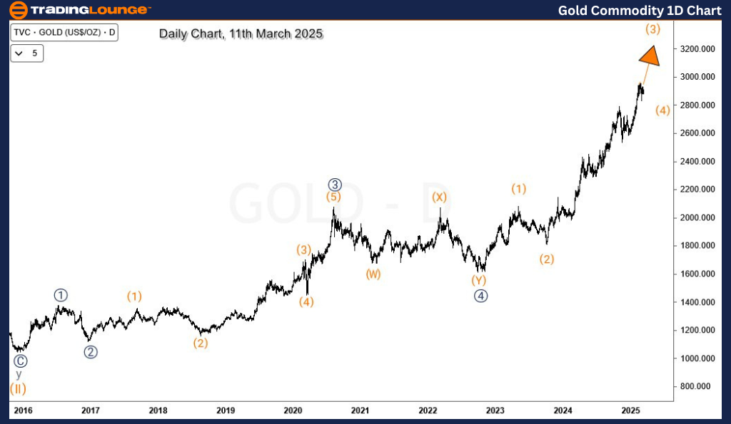 Gold-Commodity-1D-Ch...