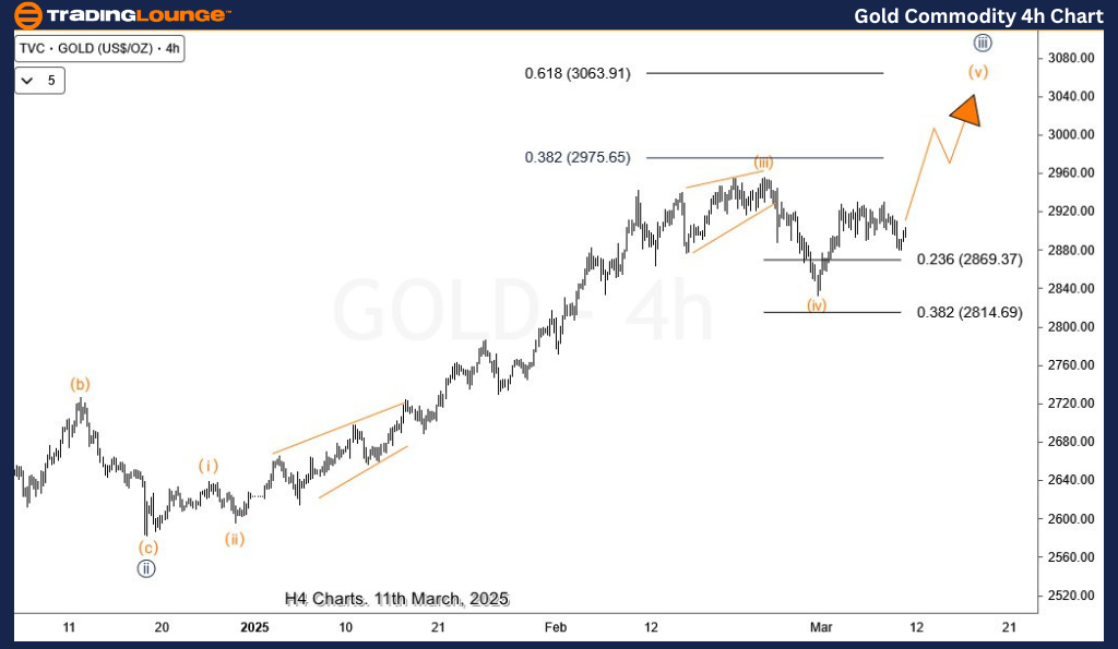 Gold-Commodity-4h-Ch...