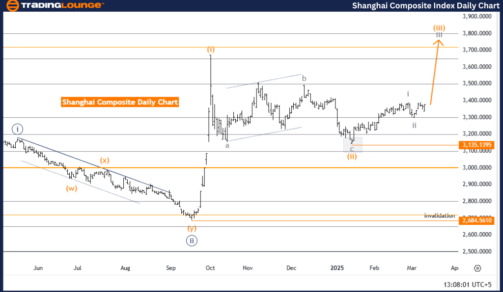 Shanghai-Composite-I...