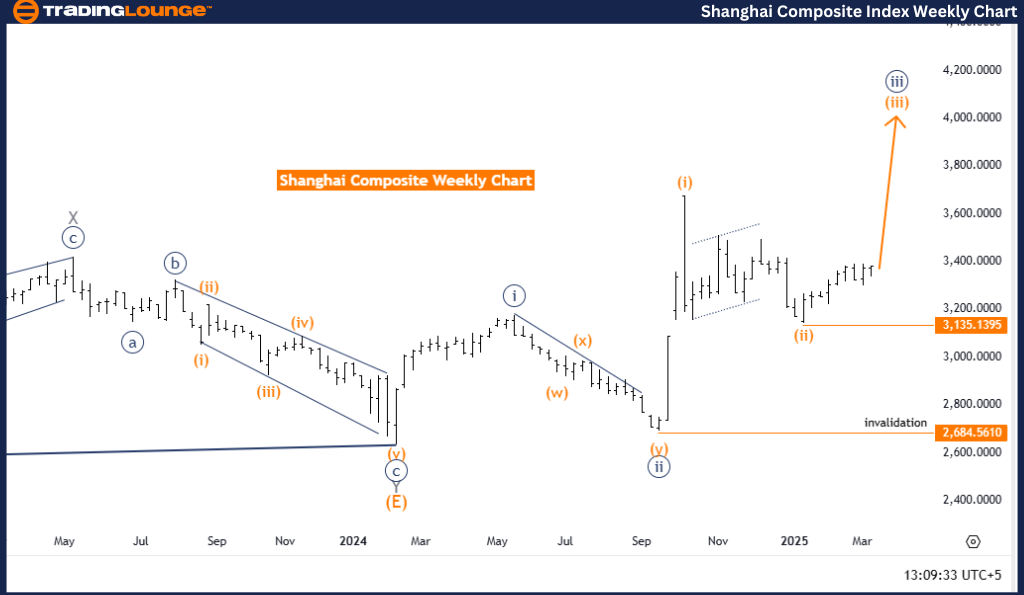 Shanghai-Composite-I...