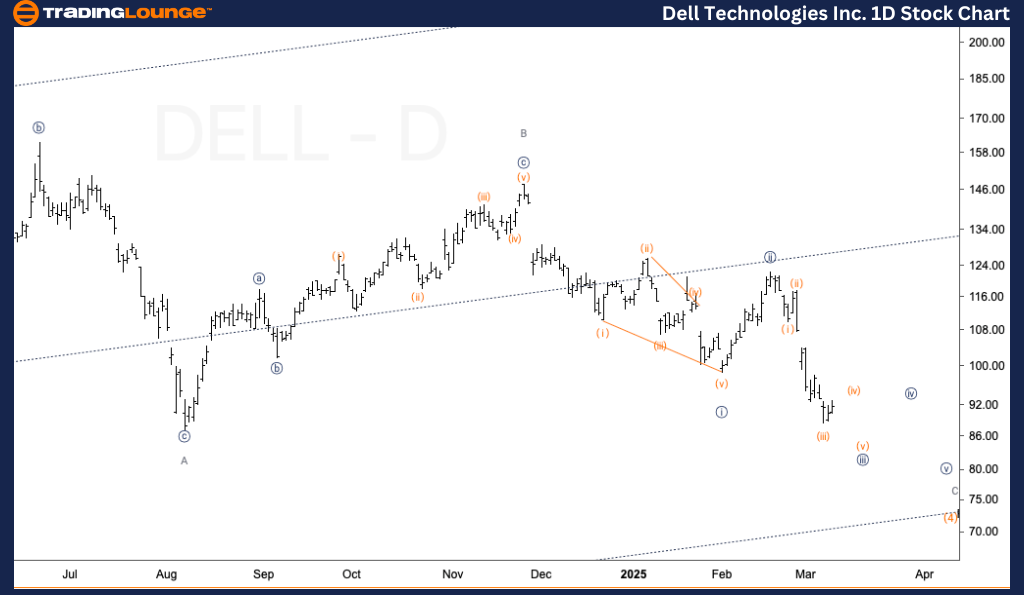 Dell-Technologies-In...