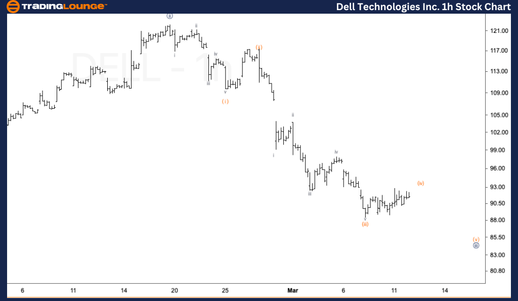 Dell-Technologies-In...