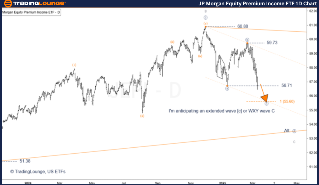 JPMorgan-Equity-Prem...