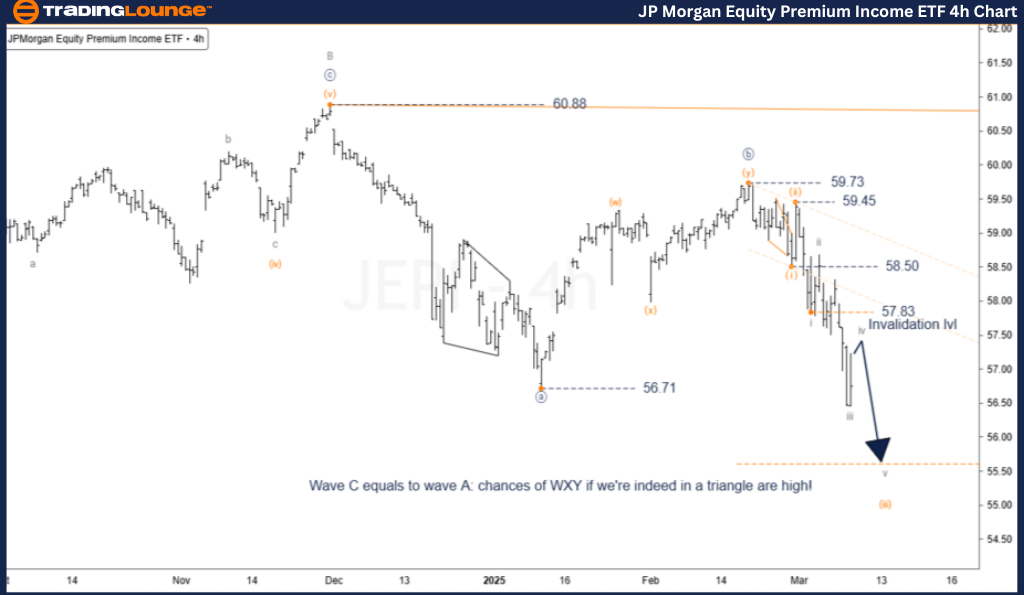 JPMorgan-Equity-Prem...