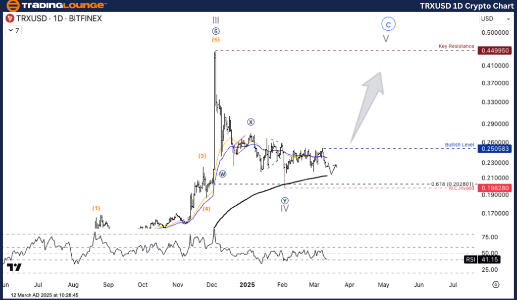 TRXUSD-1D-Crypto-Cha...