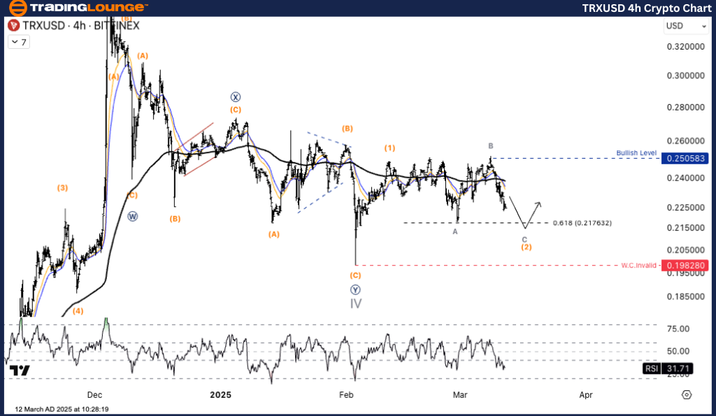 TRXUSD-4h-Crypto-Cha...