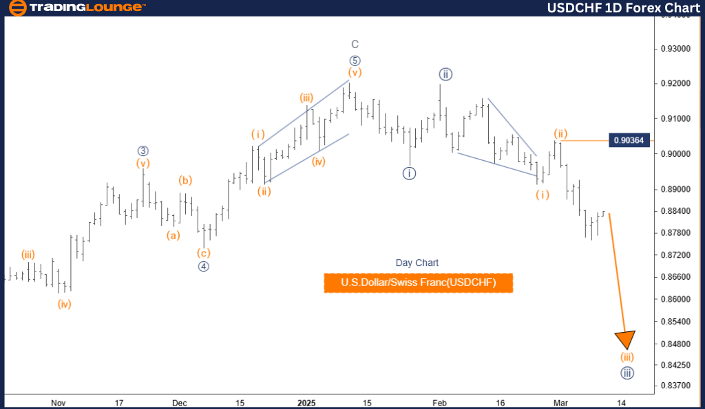 USDCHF-1D-Forex-Char...