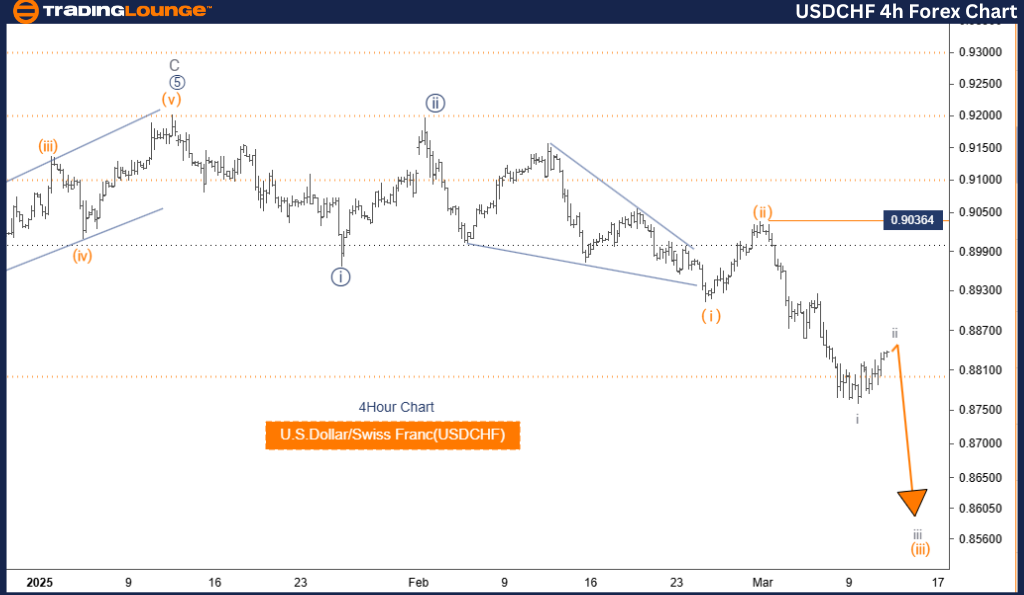 USDCHF-4h-Forex-Char...