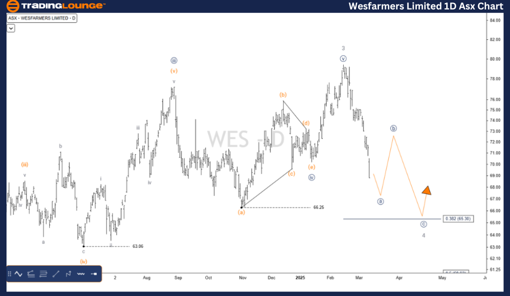 Wesfarmers-Limited-1...