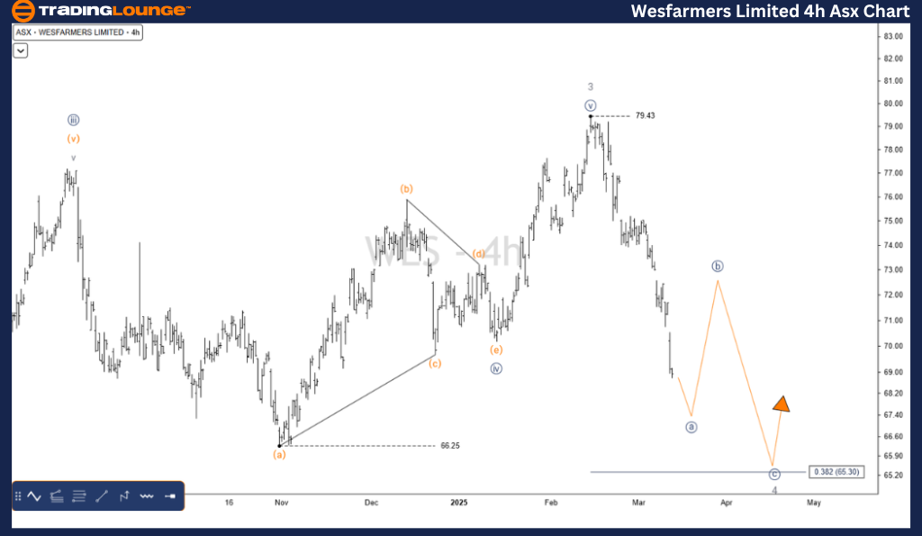 Wesfarmers-Limited-4...