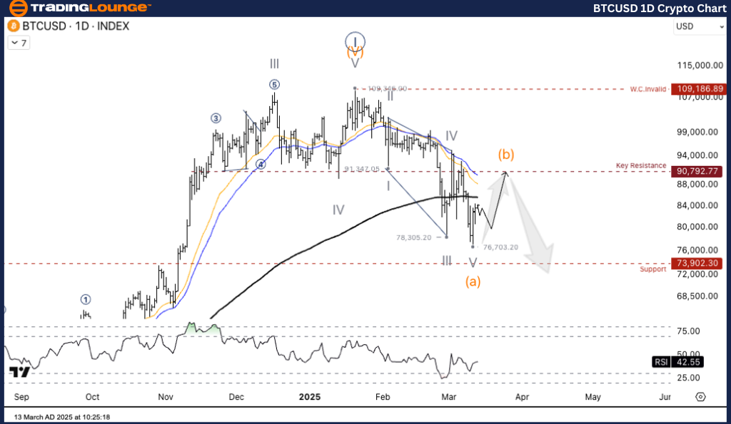 BTCUSD-1D-Cryto-Char...