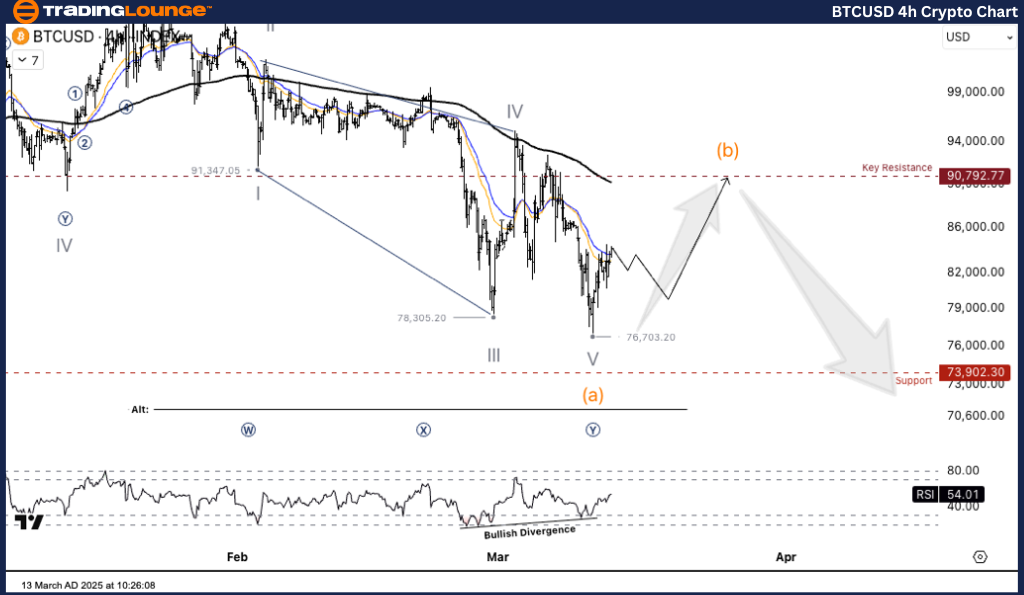 BTCUSD-4h-Cryto-Char...