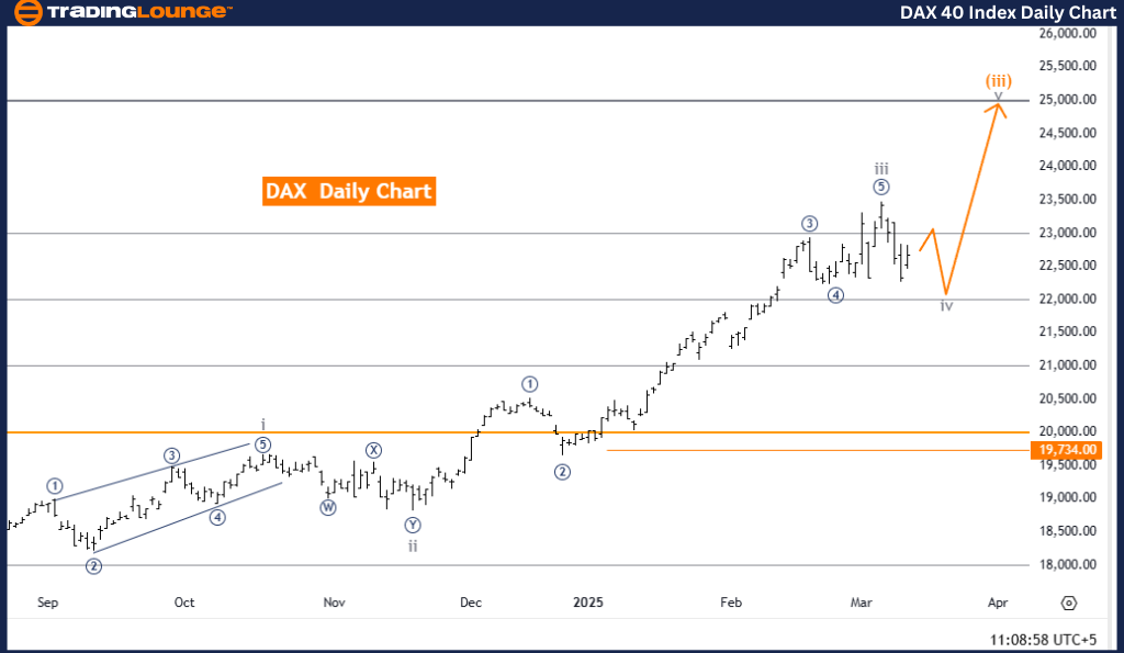 DAX-40-daily-index-c...