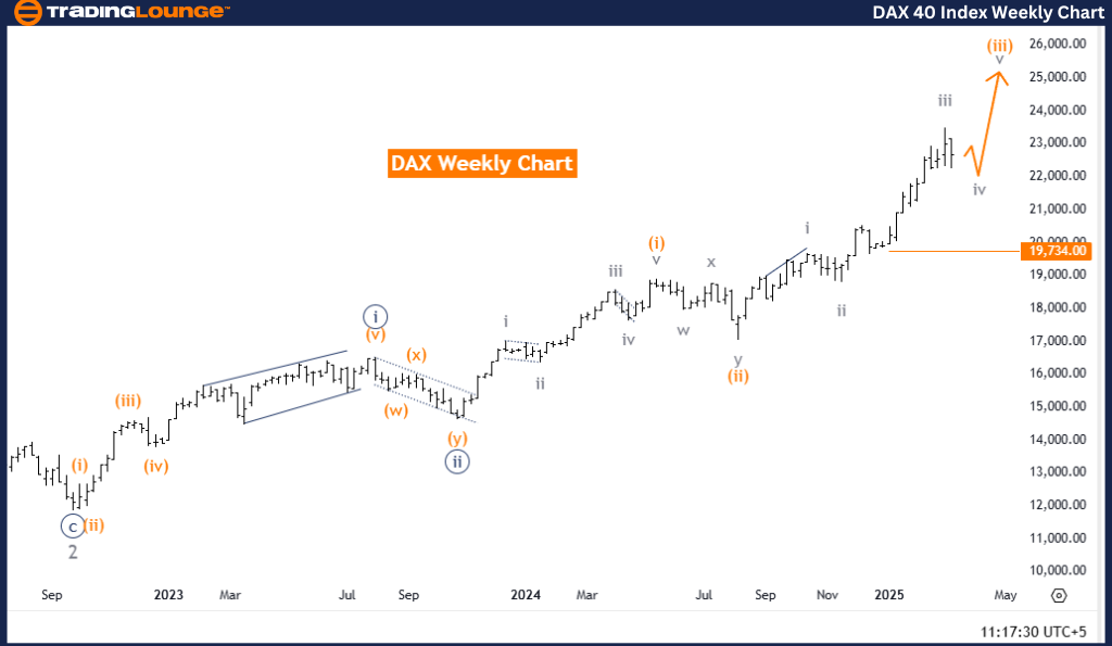 DAX-40-weekly-index-...