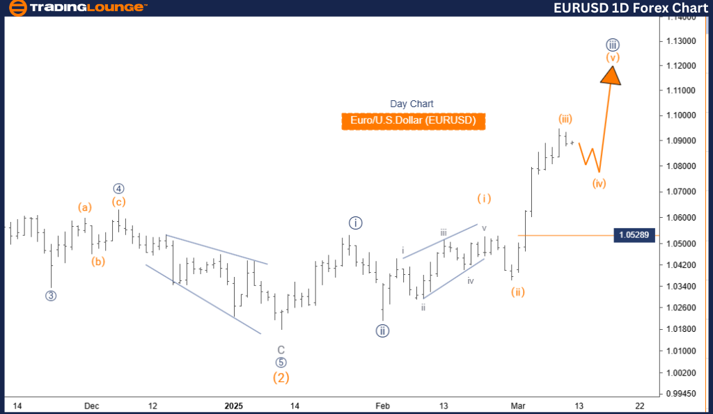 EURUSD-1D-FOREX-CHAR...