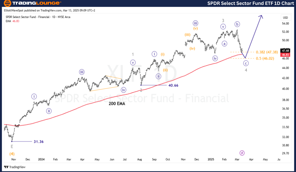 SPDR-Select-Sector-1...