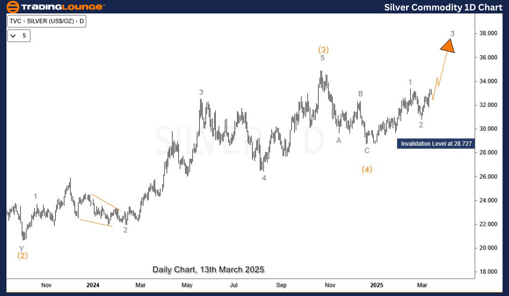 Silver-commodity-1d-...