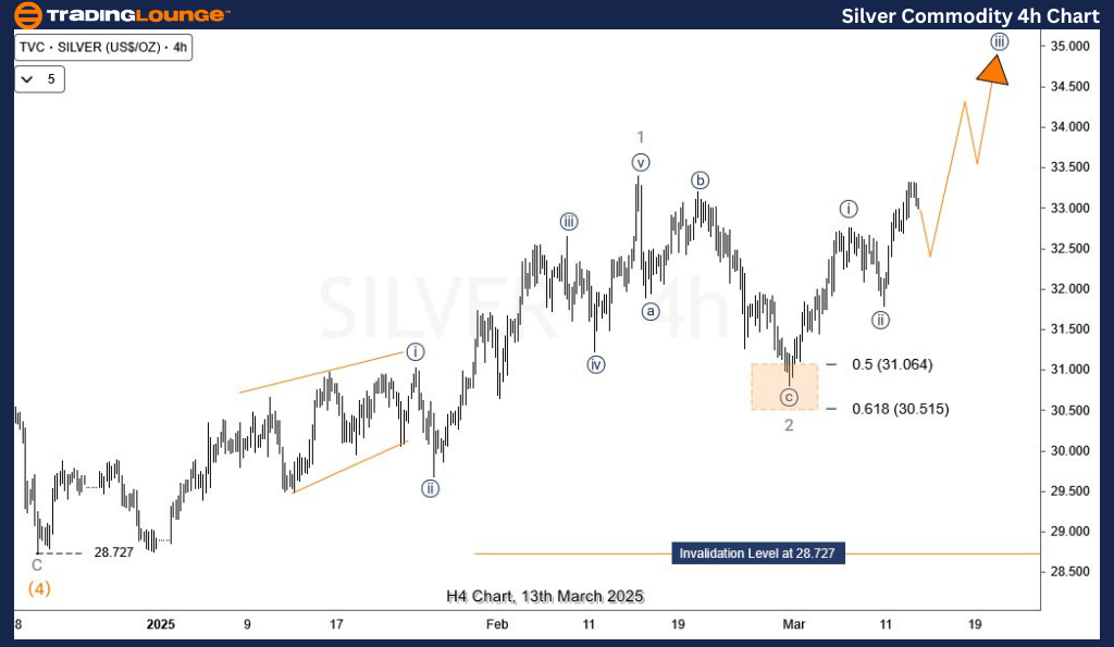 Silver-commodity-4h-...