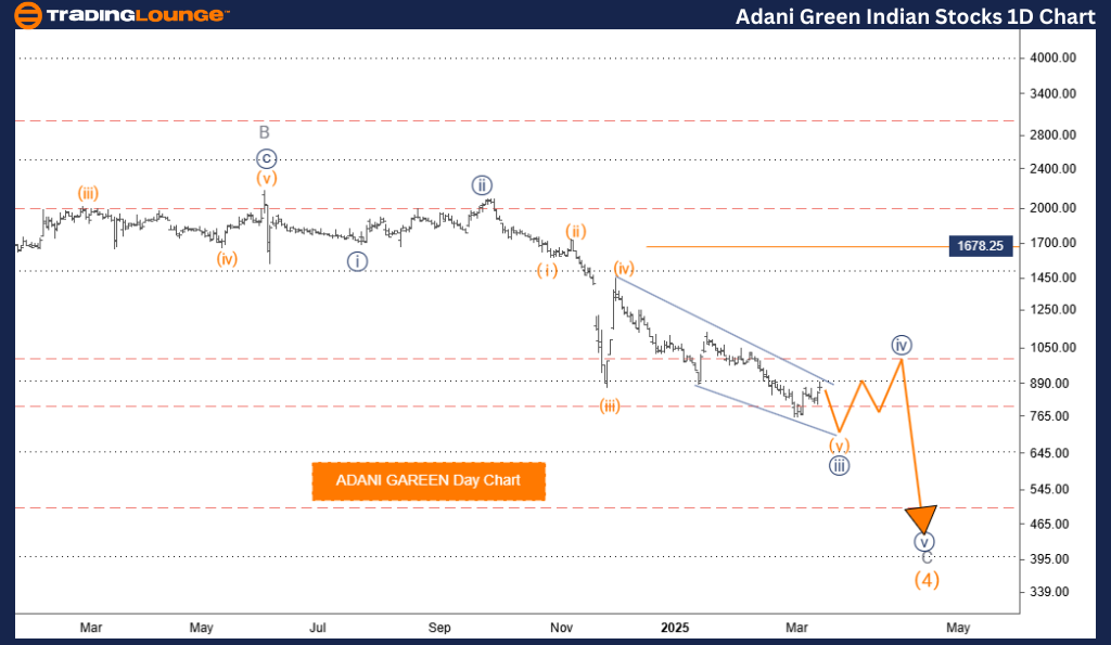 ADANI-GREEN-1d-stock...