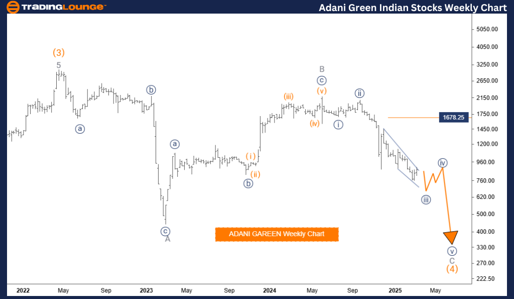 ADANI-GREEN-weekly-s...