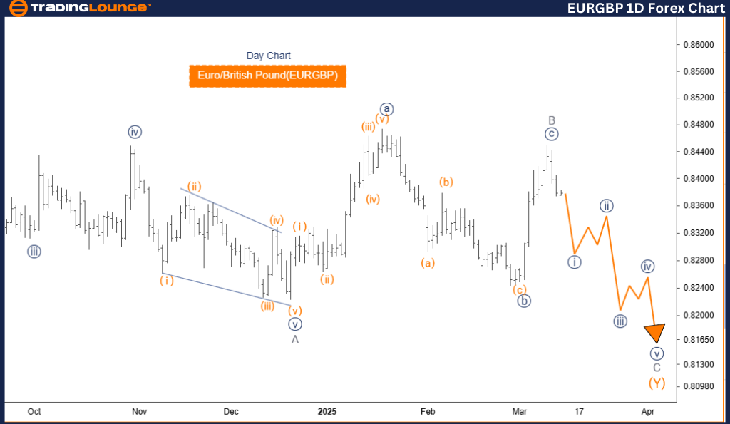 EURGBP-1d-forex-char...