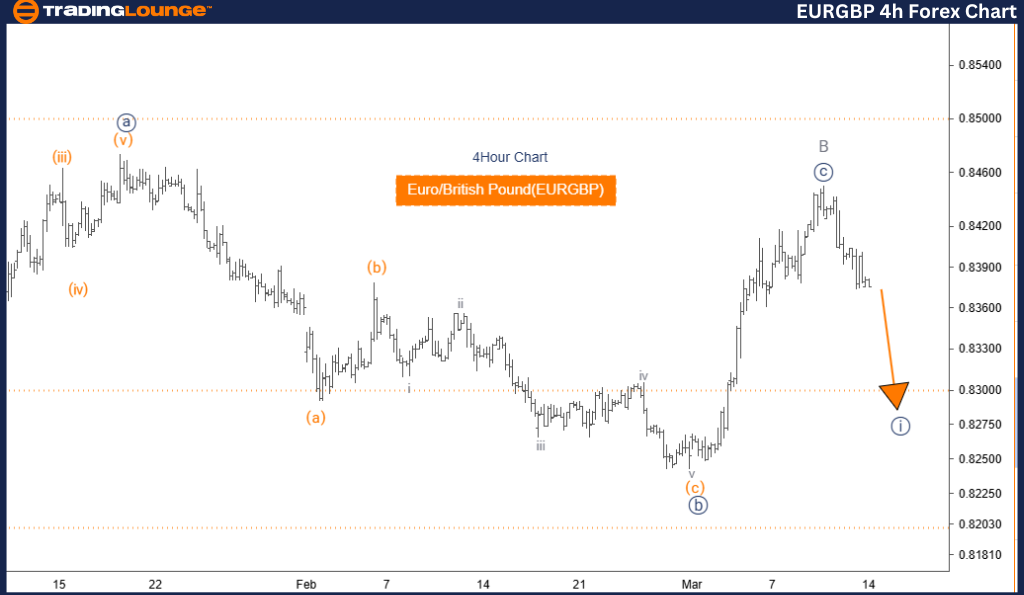 EURGBP-4h-forex-char...