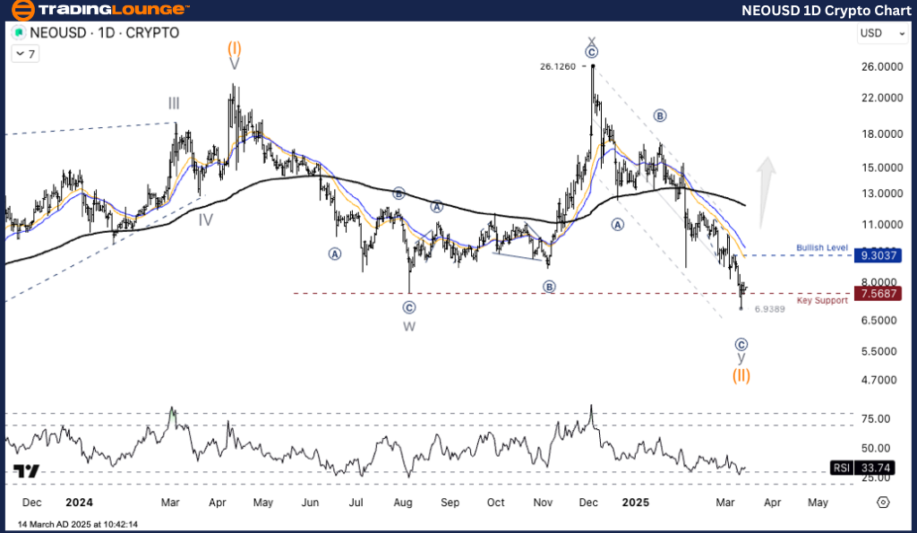 NEOUSD-1D-Crypto-Cha...