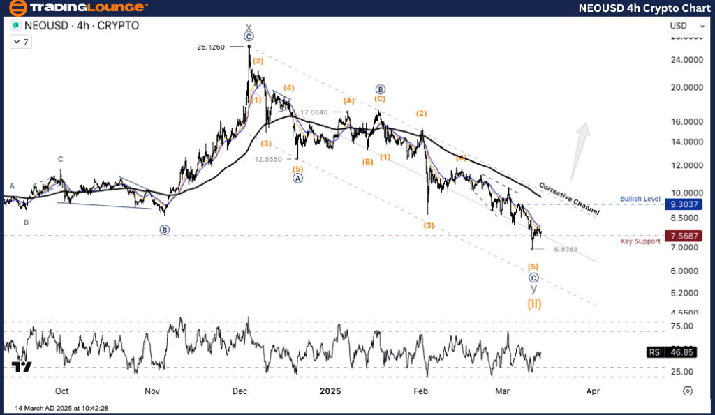 NEOUSD-4h-Crypto-Cha...