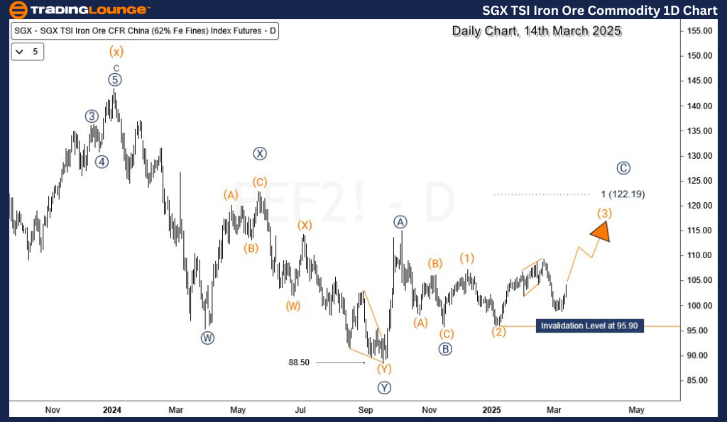 SGX-TSI-Iron-Ore-com...