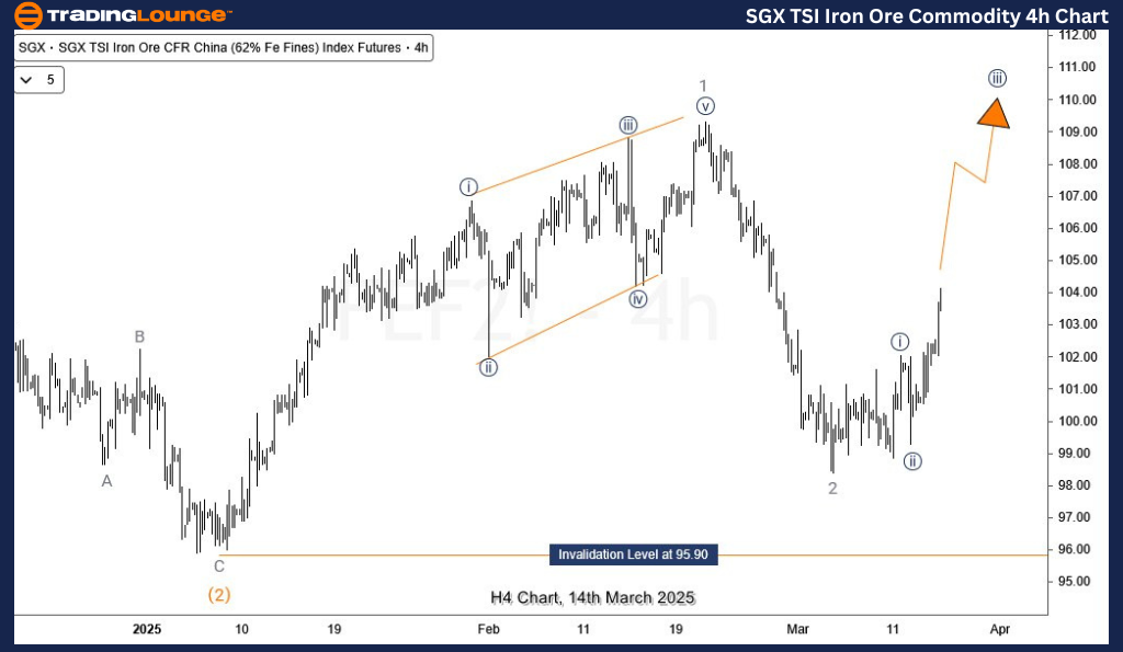 SGX-TSI-Iron-Ore-com...