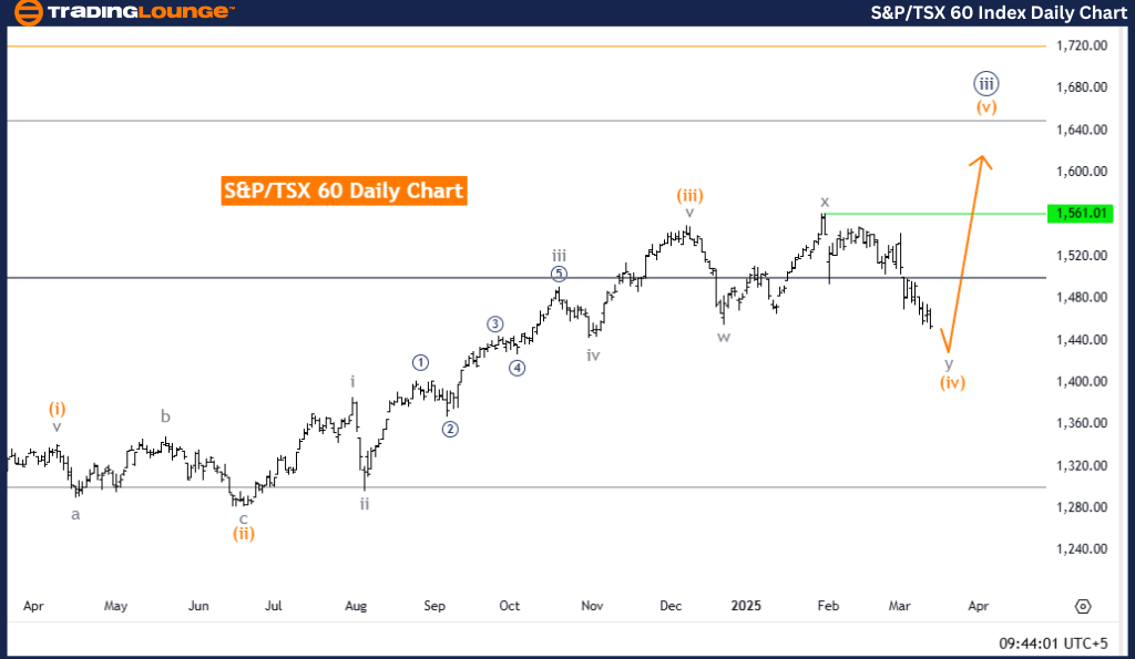 SP-TSX-60-daily-inde...