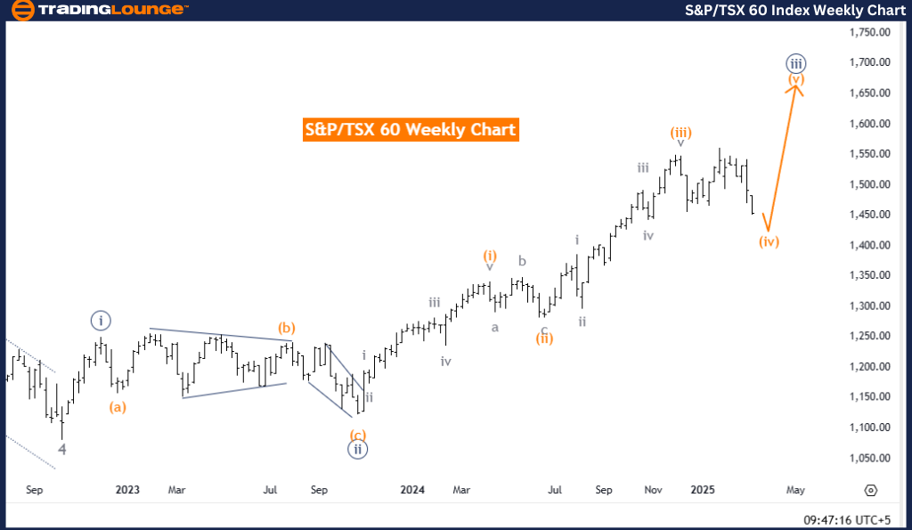 SP-TSX-60-weekly-ind...