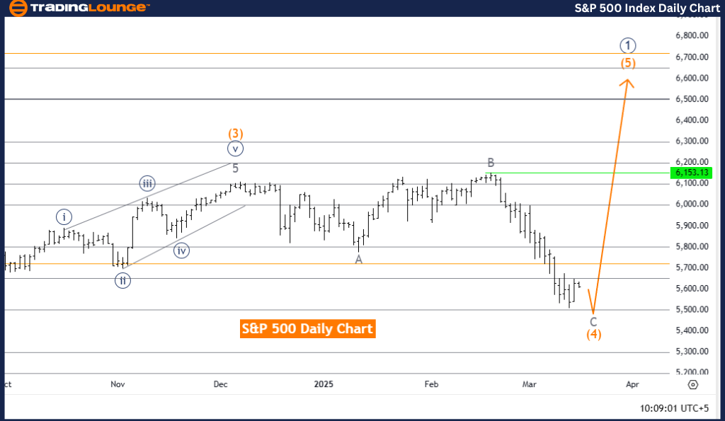 SP-500-index-daily-c...