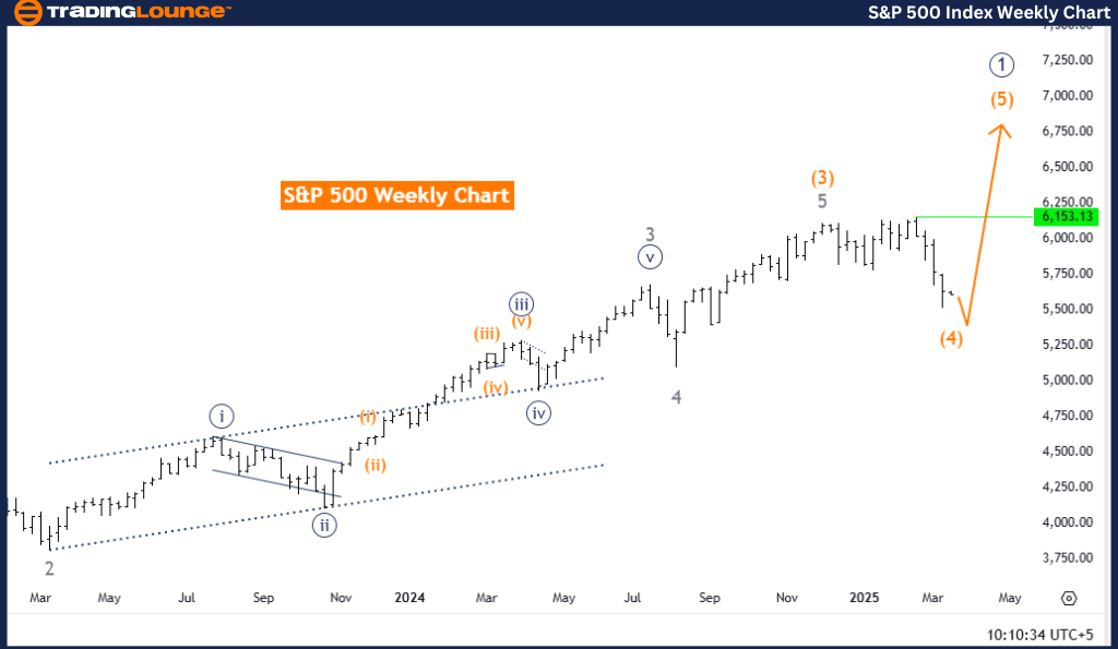 SP-500-index-weekly-...